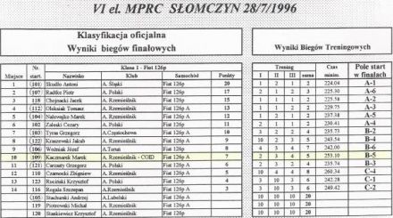 Słomczyn - 6 eliminacja